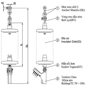 Chuỗi néo cách điện bắng sứ thủy tinh dạng khóa néo bulông(24KV)